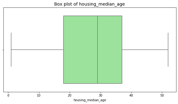Box plot example