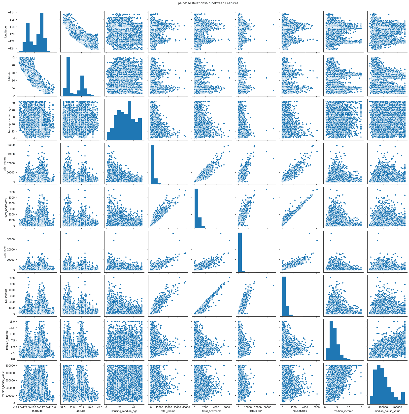 Pair plot