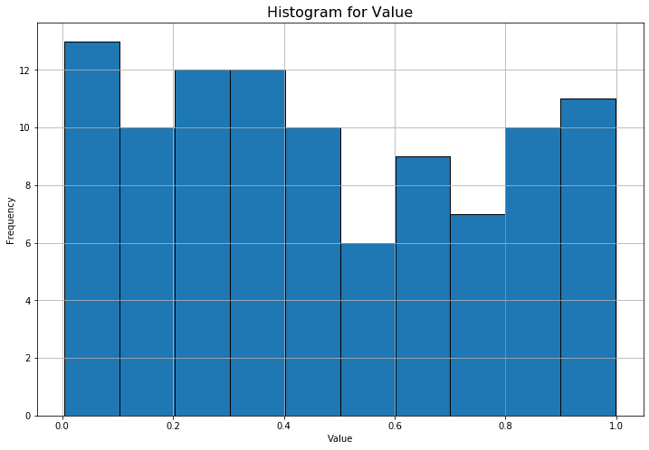 Histogram output
