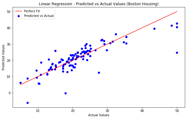 Linear regression scatter